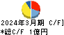 エムティジェネックス キャッシュフロー計算書 2024年3月期