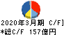 宝ホールディングス キャッシュフロー計算書 2020年3月期