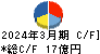 内外テック キャッシュフロー計算書 2024年3月期