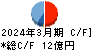 オーテック キャッシュフロー計算書 2024年3月期