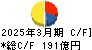 日本軽金属ホールディングス キャッシュフロー計算書 2025年3月期 日本軽金属ホールディングス キャッシュフロー計算書 2025年3月期