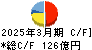 東京製鐵 キャッシュフロー計算書 2025年3月期 東京製鐵 キャッシュフロー計算書 2025年3月期