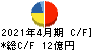 サンオータス キャッシュフロー計算書 2021年4月期