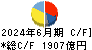 クボタ キャッシュフロー計算書 2024年6月期