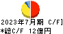 テンポスホールディングス キャッシュフロー計算書 2023年7月期