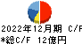 初穂商事 キャッシュフロー計算書 2022年12月期