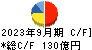 コーセー キャッシュフロー計算書 2023年9月期