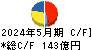 不二越 キャッシュフロー計算書 2024年5月期