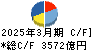 東日本旅客鉄道 キャッシュフロー計算書 2025年3月期 東日本旅客鉄道 キャッシュフロー計算書 2025年3月期