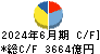 関西電力 キャッシュフロー計算書 2024年6月期 関西電力 キャッシュフロー計算書 2024年6月期