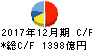 クボタ キャッシュフロー計算書 2017年12月期 クボタ キャッシュフロー計算書 2017年12月期