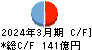 ＫＮＴ－ＣＴホールディングス キャッシュフロー計算書 2024年3月期