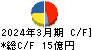 リズム キャッシュフロー計算書 2024年3月期