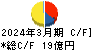 ＲＫＢ毎日ホールディングス キャッシュフロー計算書 2024年3月期