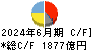 ダイキン工業 キャッシュフロー計算書 2024年6月期