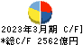 ＮＴＴデータグループ キャッシュフロー計算書 2023年3月期