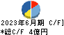 ハウス　オブ　ローゼ キャッシュフロー計算書 2023年6月期