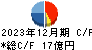 日本ピグメント キャッシュフロー計算書 2023年12月期