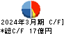 日本ピグメント キャッシュフロー計算書 2024年3月期