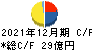 オエノンホールディングス キャッシュフロー計算書 2021年12月期