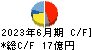 東京窯業 キャッシュフロー計算書 2023年6月期