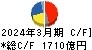 日東電工 キャッシュフロー計算書 2024年3月期