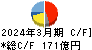 レスターホールディングス キャッシュフロー計算書 2024年3月期