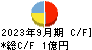 ＷＡＳＨハウス キャッシュフロー計算書 2023年9月期