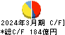 日本軽金属ホールディングス キャッシュフロー計算書 2024年3月期