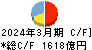 福井銀行 キャッシュフロー計算書 2024年3月期