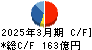 上新電機 キャッシュフロー計算書 2025年3月期 上新電機 キャッシュフロー計算書 2025年3月期