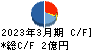 キムラタン キャッシュフロー計算書 2023年3月期