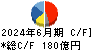 日本触媒 キャッシュフロー計算書 2024年6月期