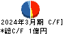 ＴＢグループ キャッシュフロー計算書 2024年3月期