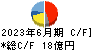 パリミキホールディングス キャッシュフロー計算書 2023年6月期