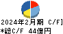 エコス キャッシュフロー計算書 2024年2月期