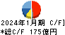 神戸物産 キャッシュフロー計算書 2024年1月期