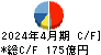 神戸物産 キャッシュフロー計算書 2024年4月期