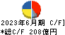 コナミグループ キャッシュフロー計算書 2023年6月期