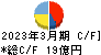 デリカフーズホールディングス キャッシュフロー計算書 2023年3月期