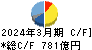 三菱マテリアル キャッシュフロー計算書 2024年3月期