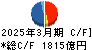 クレディセゾン キャッシュフロー計算書 2025年3月期 クレディセゾン キャッシュフロー計算書 2025年3月期