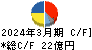 愛知時計電機 キャッシュフロー計算書 2024年3月期