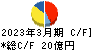 養命酒製造 キャッシュフロー計算書 2023年3月期