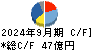 ツガミ キャッシュフロー計算書 2024年9月期 ツガミ キャッシュフロー計算書 2024年9月期