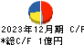 サインド キャッシュフロー計算書 2023年12月期 サインド キャッシュフロー計算書 2023年12月期