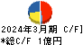 サインド キャッシュフロー計算書 2024年3月期