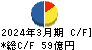 フジ住宅 キャッシュフロー計算書 2024年3月期