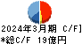 ベルテクスコーポレーション キャッシュフロー計算書 2024年3月期