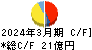 ＳＰＫ キャッシュフロー計算書 2024年3月期